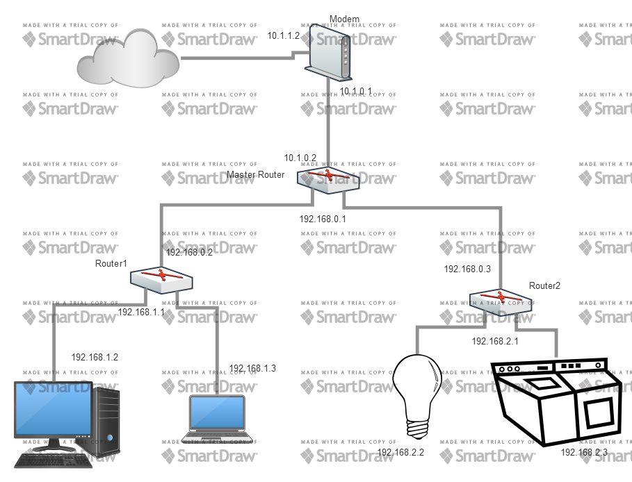 Network Diagram